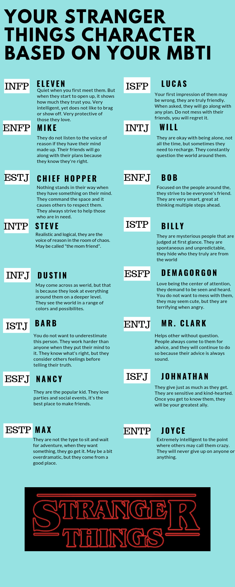 Stranger Things Characters Mbti