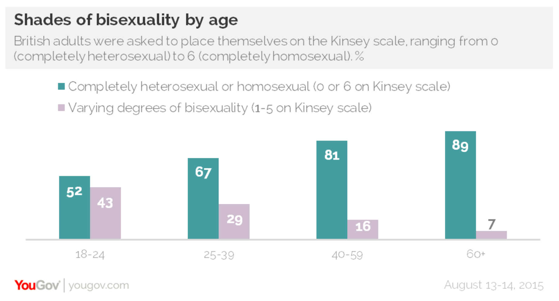 ENTITY discusses the problem that sometimes arises with trying to label sexual orientation.