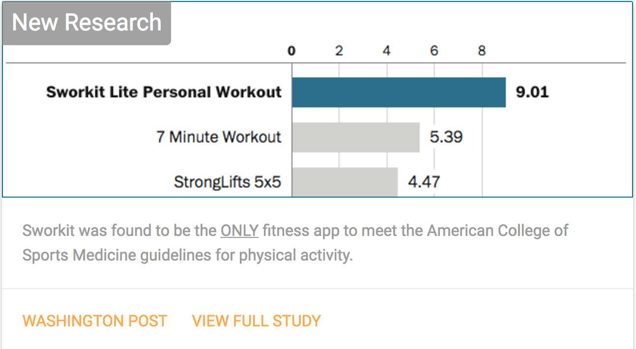 ENTITY reports that Sworkit is one of the best free workout apps.