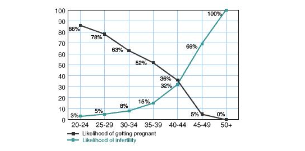 When Is A Girl Most Fertile Chart