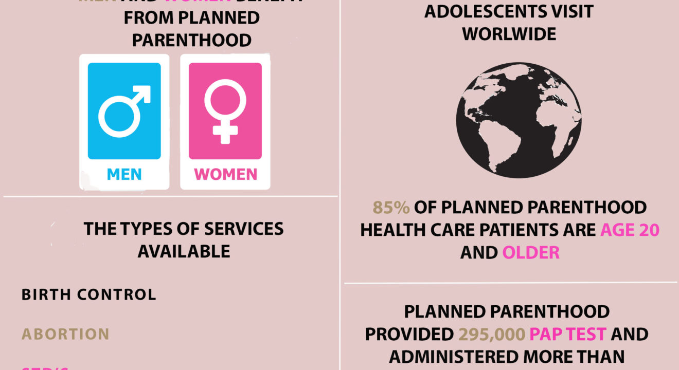 planned-parenthood-infographic-entity