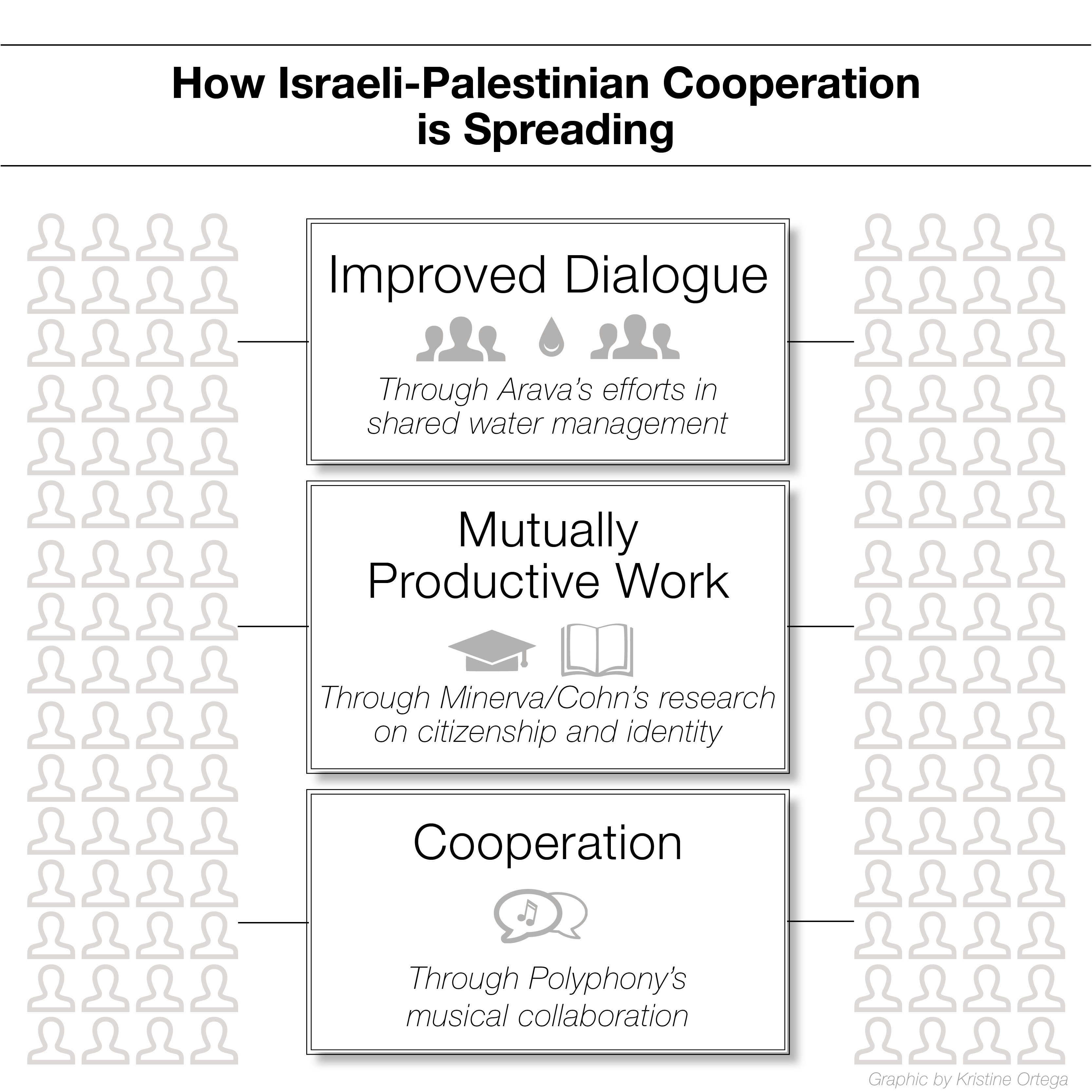 Jennifer Schwab of ENTITY discusses why there's hope for the Israeli-Palestinian cooperation