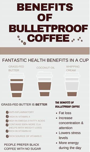 Bulletproof Coffee: What Is It, How It Works, & Side Effects