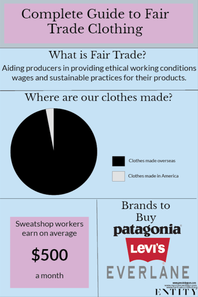 ENTITY talks about fair trade and how to participate.