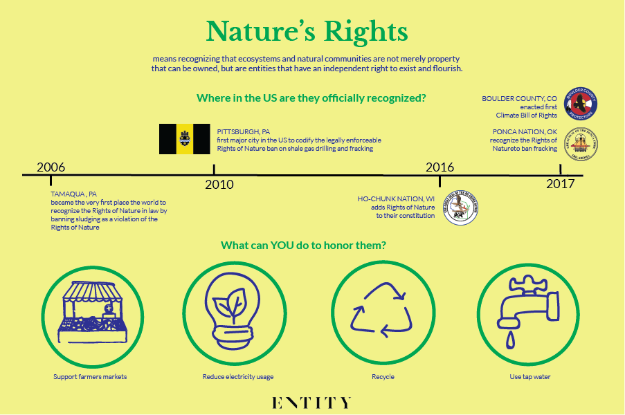 ENTITY Mag talks rights of nature