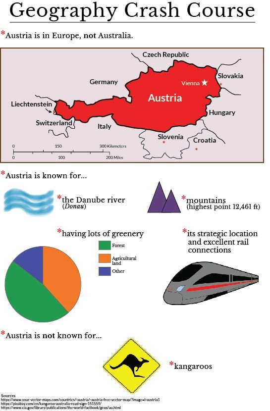 ENTITY explains seven Austria facts. Infographic on Austria.