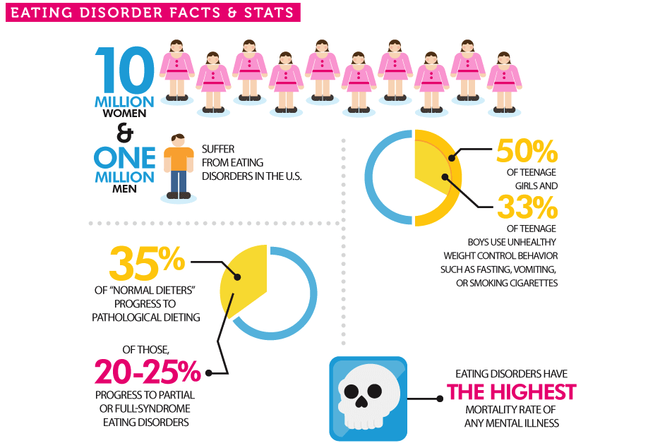 pica disorder facts