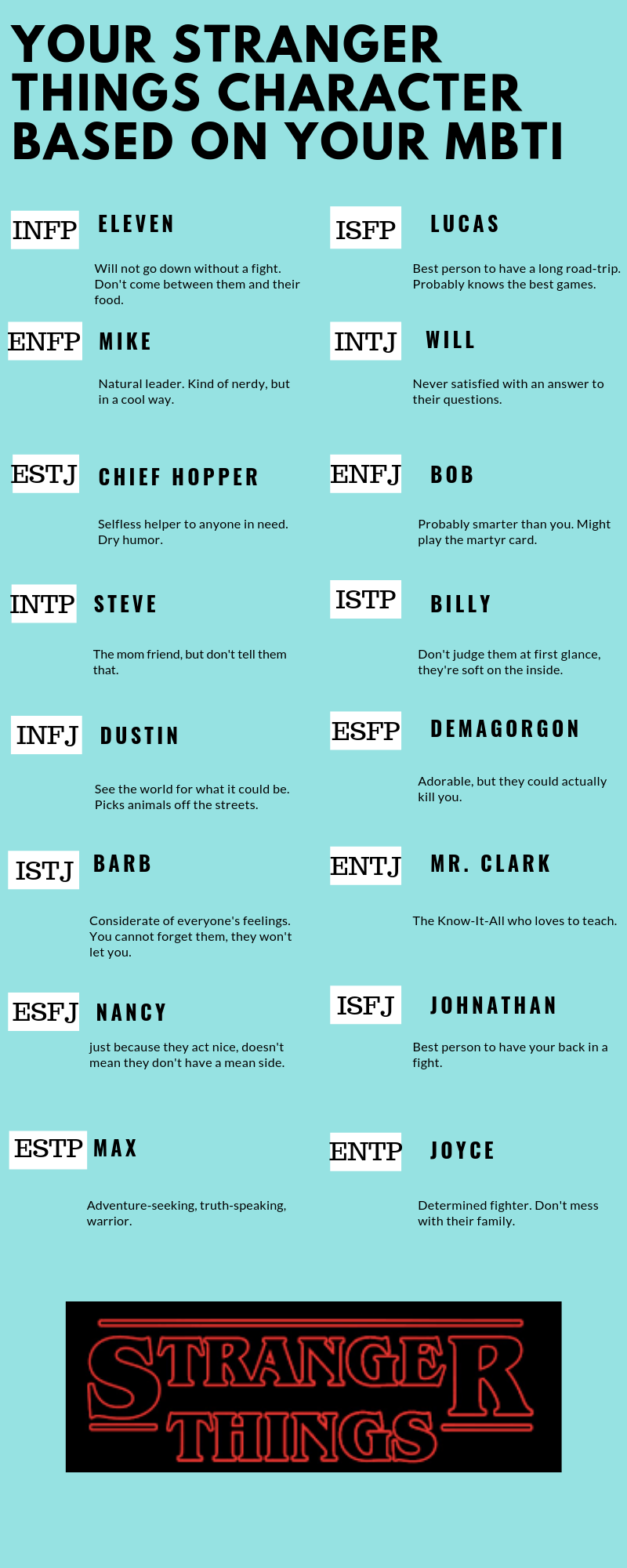 stranger-things-mbti-opinion-1-mbti-charts-personality-chart-mbti