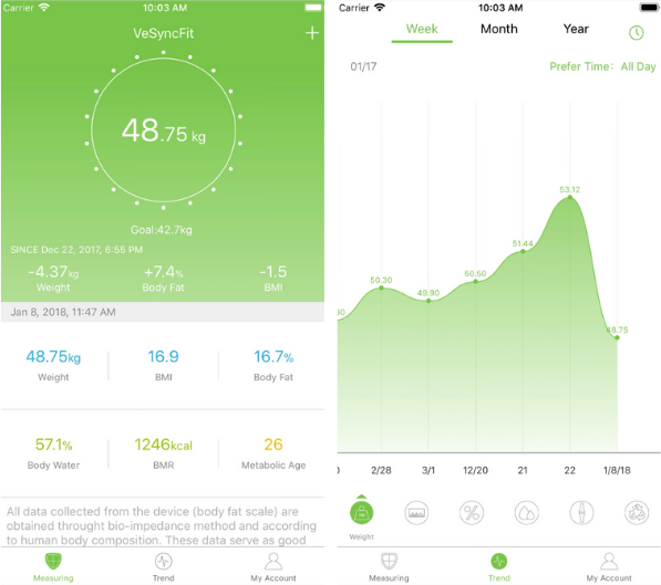 Best health apps - Screenshots of VeSync's data collection. 
