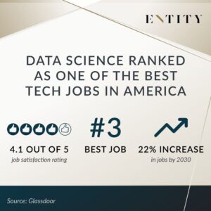 Data Science ranked as one of best tech jobs